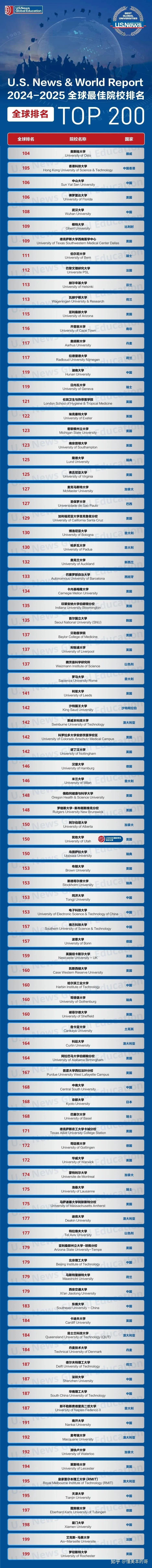 美國普林斯頓大學(xué)世界排名-圖1