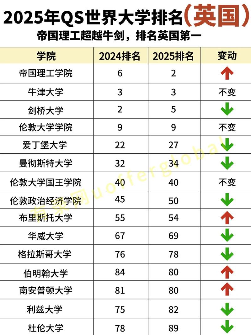 2025年華盛頓大學在圣路易斯qs世界排名多少（含近三年）-圖1