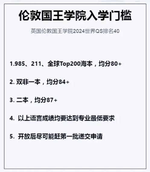 英國倫敦國王學院世界排名-圖1