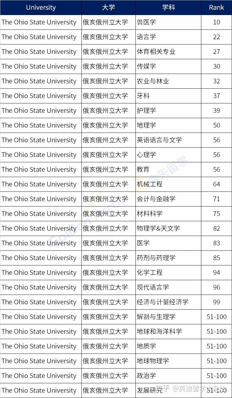 普渡大學世界排名-圖1