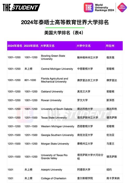 斯坦福大學(xué)排名-圖1