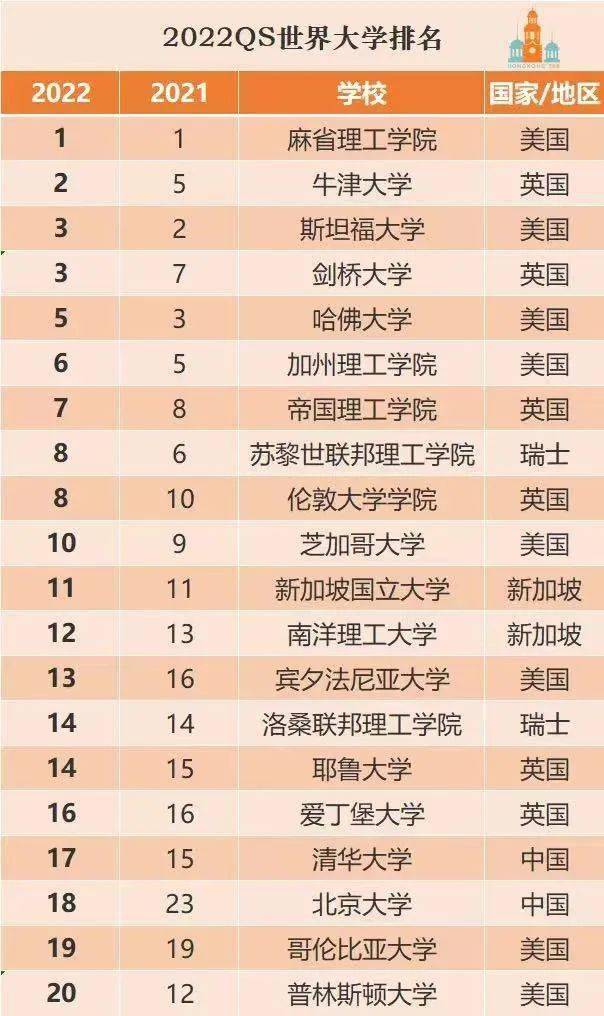 哥倫比亞大學qs排名-圖1