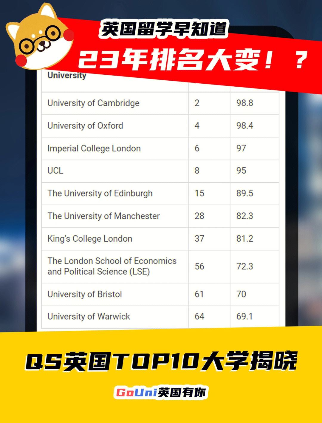 lse大學(xué)qs排名-圖1