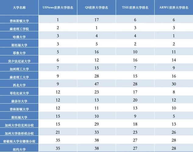 美國(guó)休斯頓大學(xué)世界qs排名-圖1