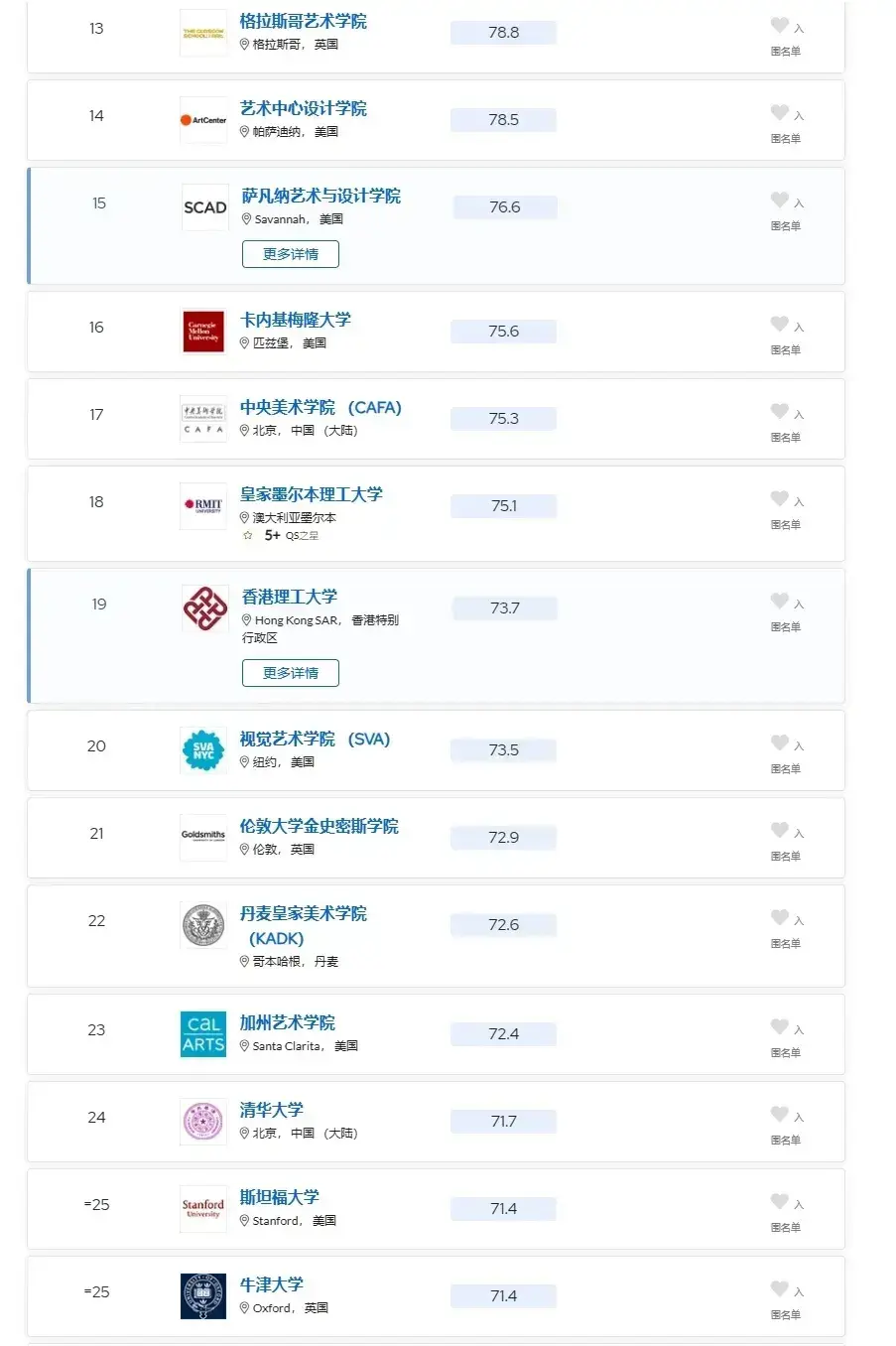 交互設(shè)計專業(yè)世界大學(xué)排名-圖1