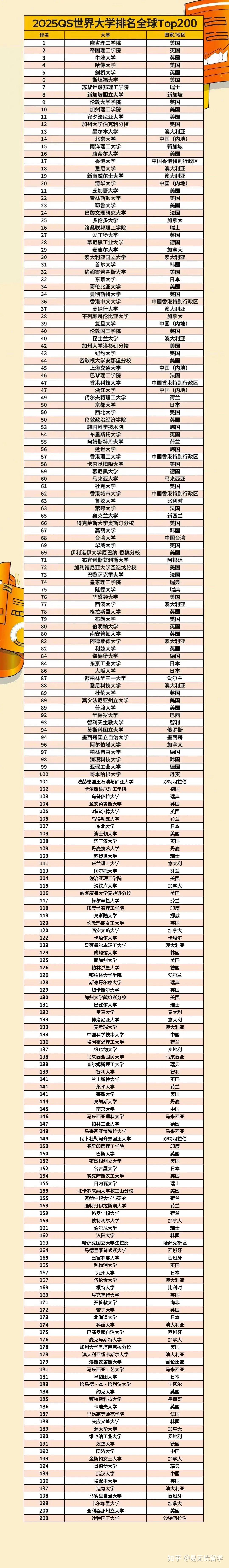 2025年俄亥俄州立大學qs世界排名怎么樣（含近三年）-圖1