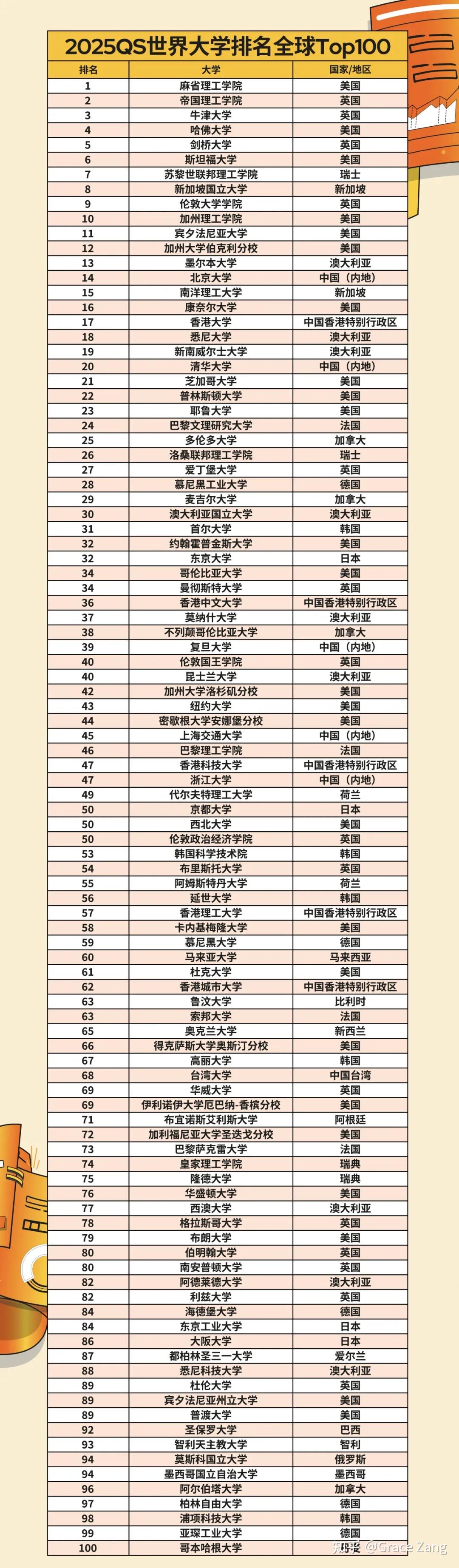 2025年巴黎理工學院qs世界排名多少（含近三年）-圖1