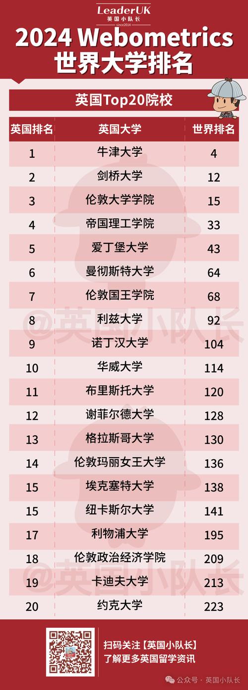 諾丁漢特倫特大學(xué)世界排名-圖1