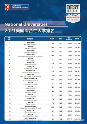 特洛伊大學(xué)qs排名-圖1