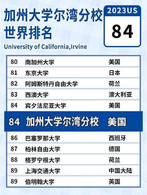加州大學(xué)爾灣分校世界排名-圖1