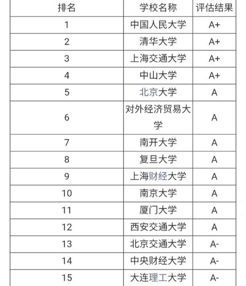 會計學(xué)專業(yè)考研方向及院校推薦-圖1