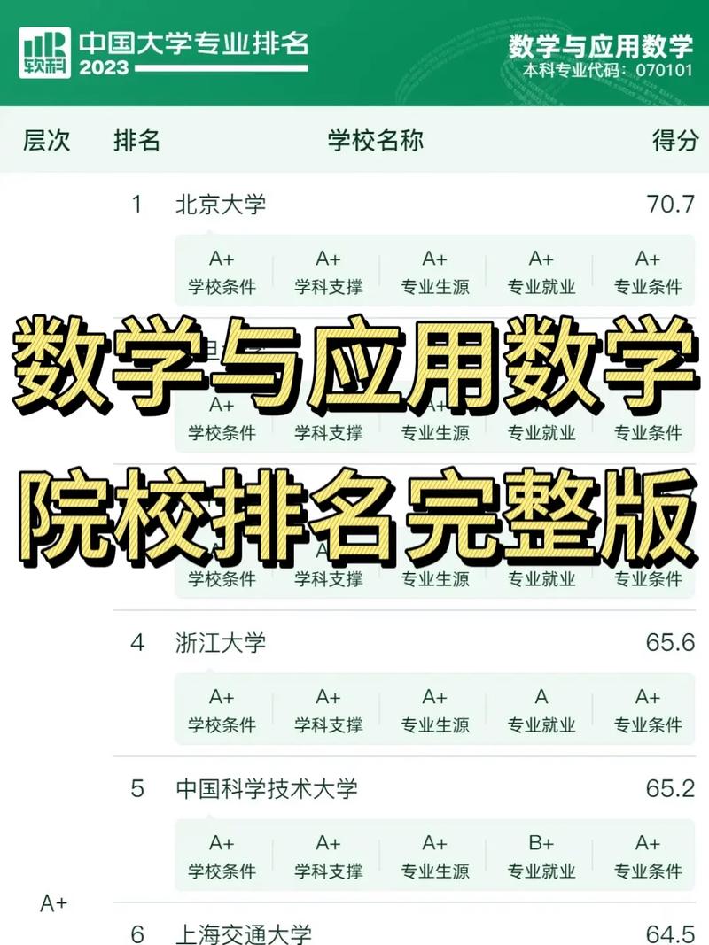 數(shù)學與應用數(shù)學考研院校推薦-圖1