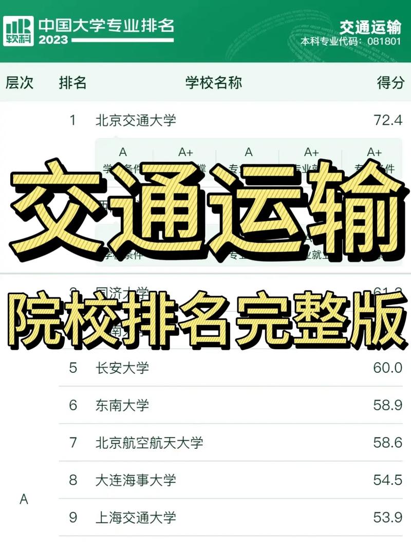 交通運(yùn)輸專(zhuān)業(yè)考研學(xué)校排名-圖1