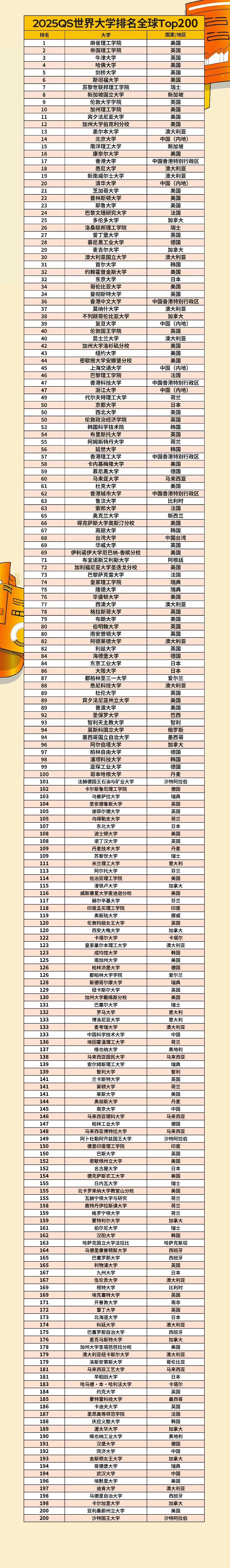 2025年巴斯大學qs世界排名多少（含近三年）-圖1