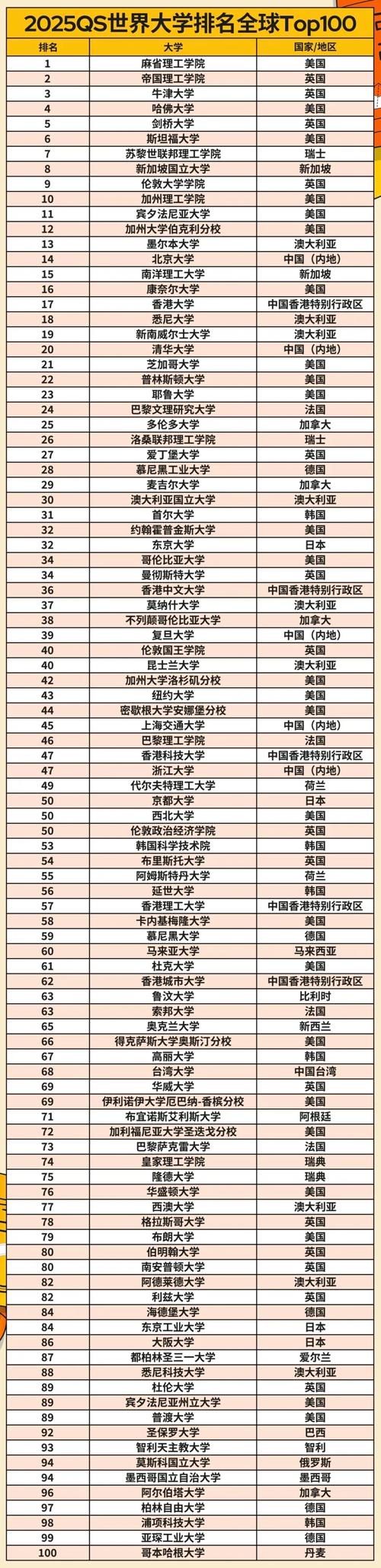 2025年丹麥技術大學qs世界排名怎么樣（含近三年）-圖1