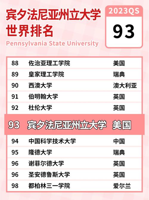 2025年賓夕法尼亞大學(xué)qs世界排名怎么樣（含近三年）-圖1