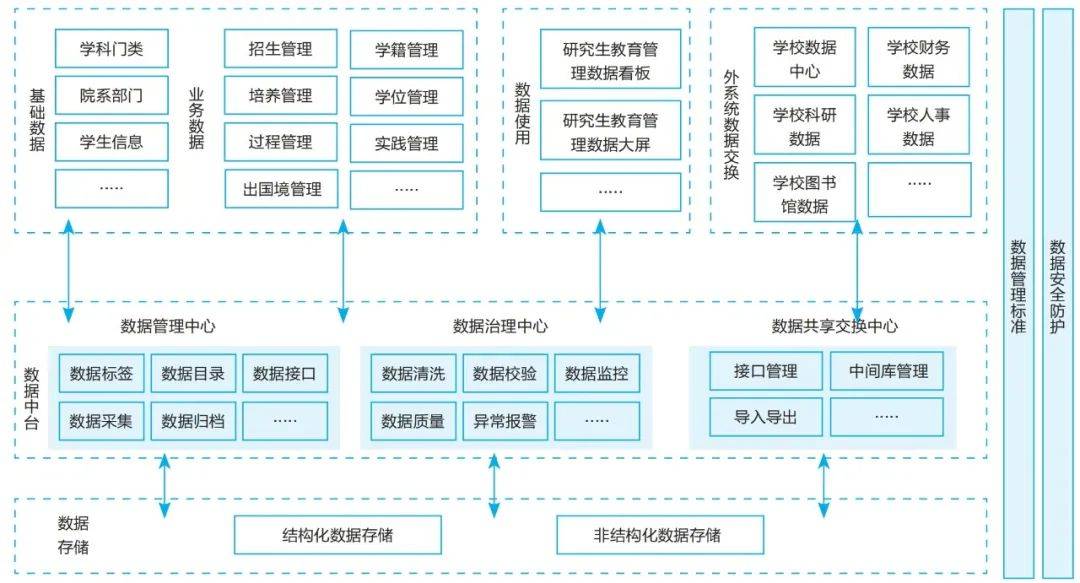 浙江大學(xué)研究生信息管理系統(tǒng)-圖1