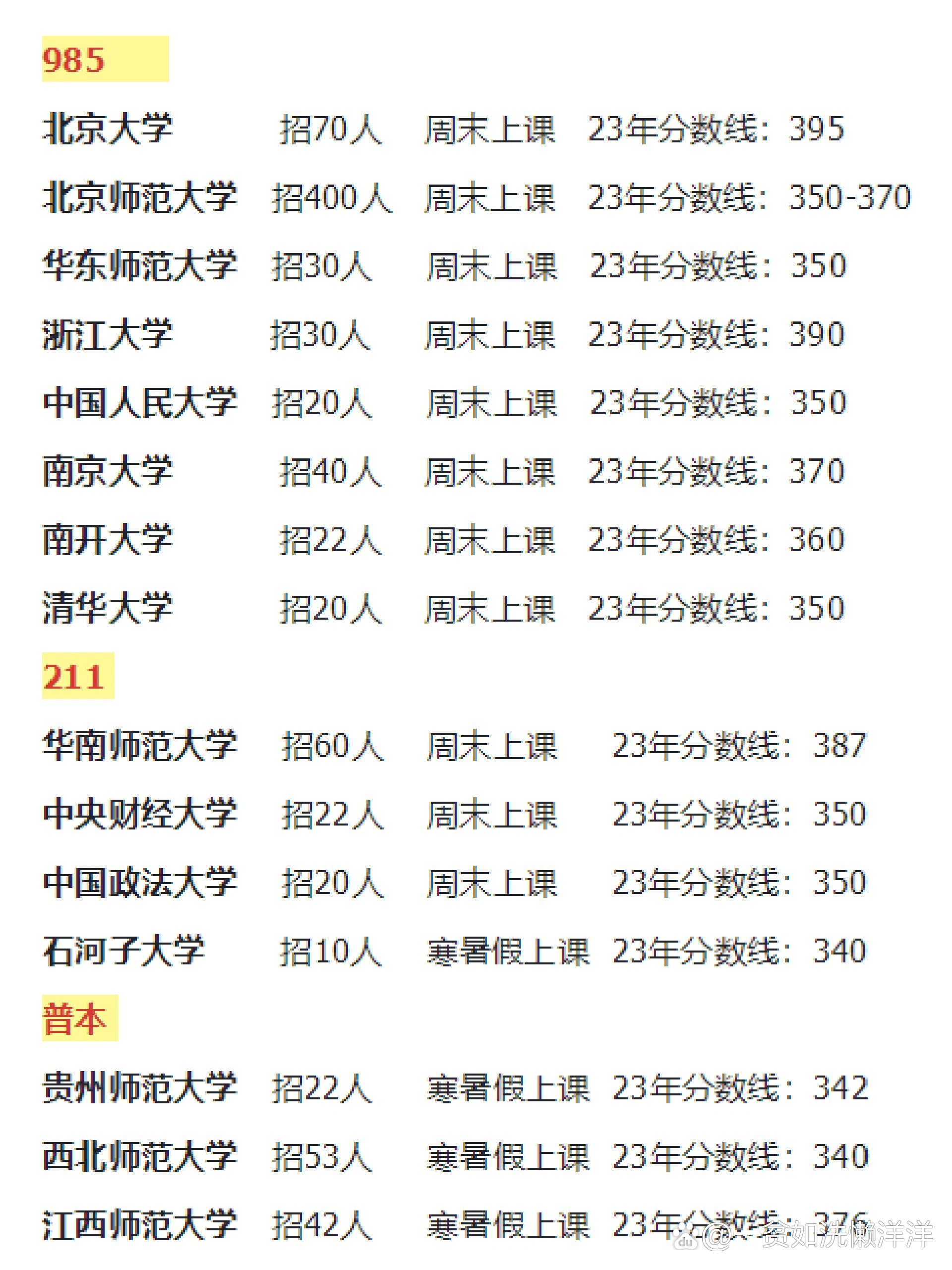 心理學(xué)考研學(xué)校排名表-圖1