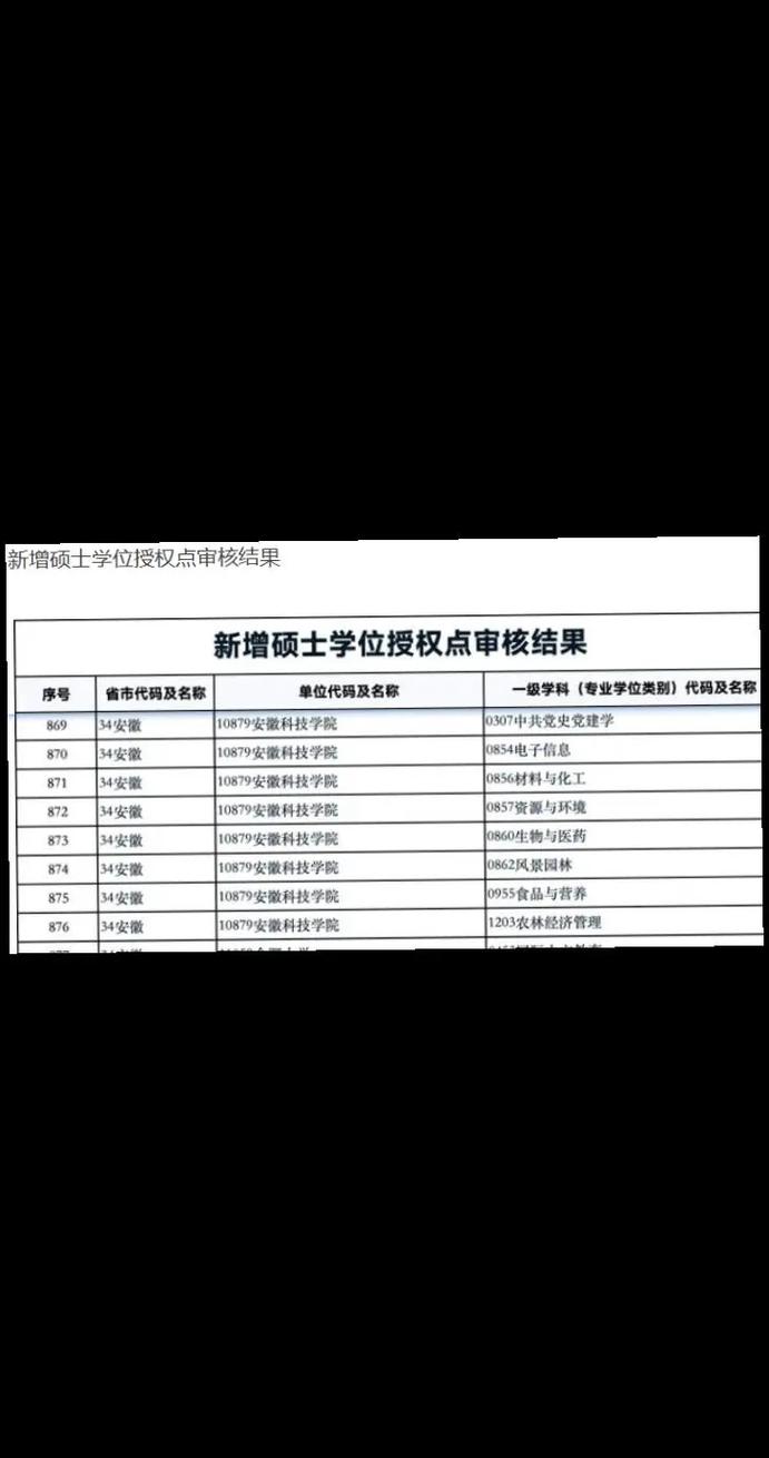 河南工業(yè)大學(xué)學(xué)科評估-圖1