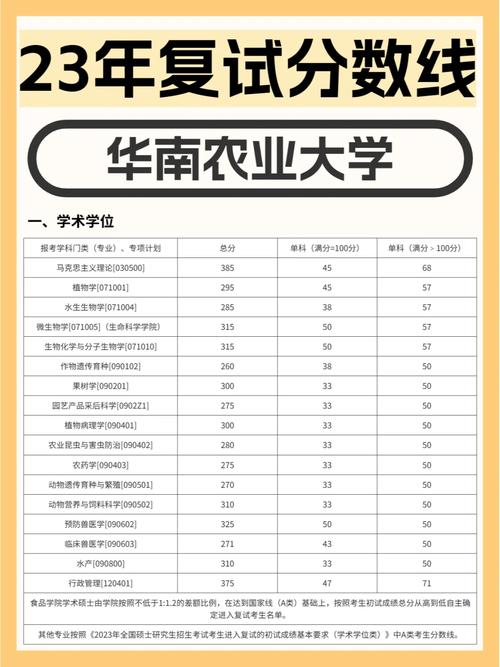華南農(nóng)業(yè)大學研究生教育管理系統(tǒng)-圖1