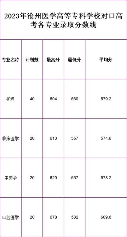 佳木斯醫(yī)學(xué)院口腔醫(yī)學(xué)分?jǐn)?shù)線(xiàn)-圖1