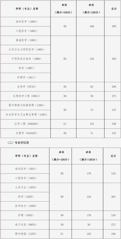 中國(guó)醫(yī)科大學(xué)考研好考嗎？復(fù)試通過(guò)率？-圖1