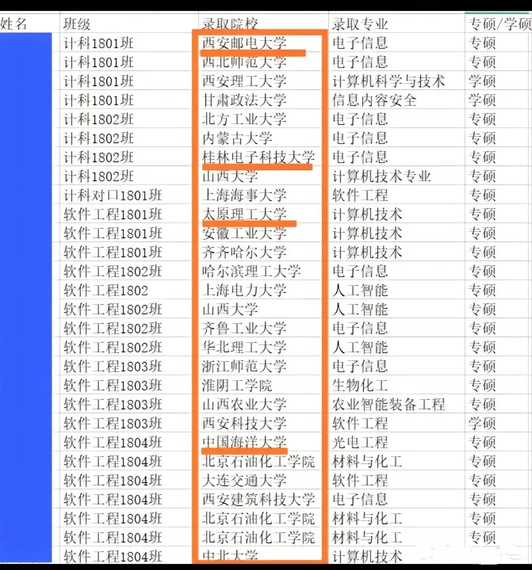 呂梁學院考研好考嗎？復(fù)試通過率？-圖1