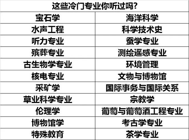 植物學(xué)是冷門(mén)專(zhuān)業(yè)嗎-圖1