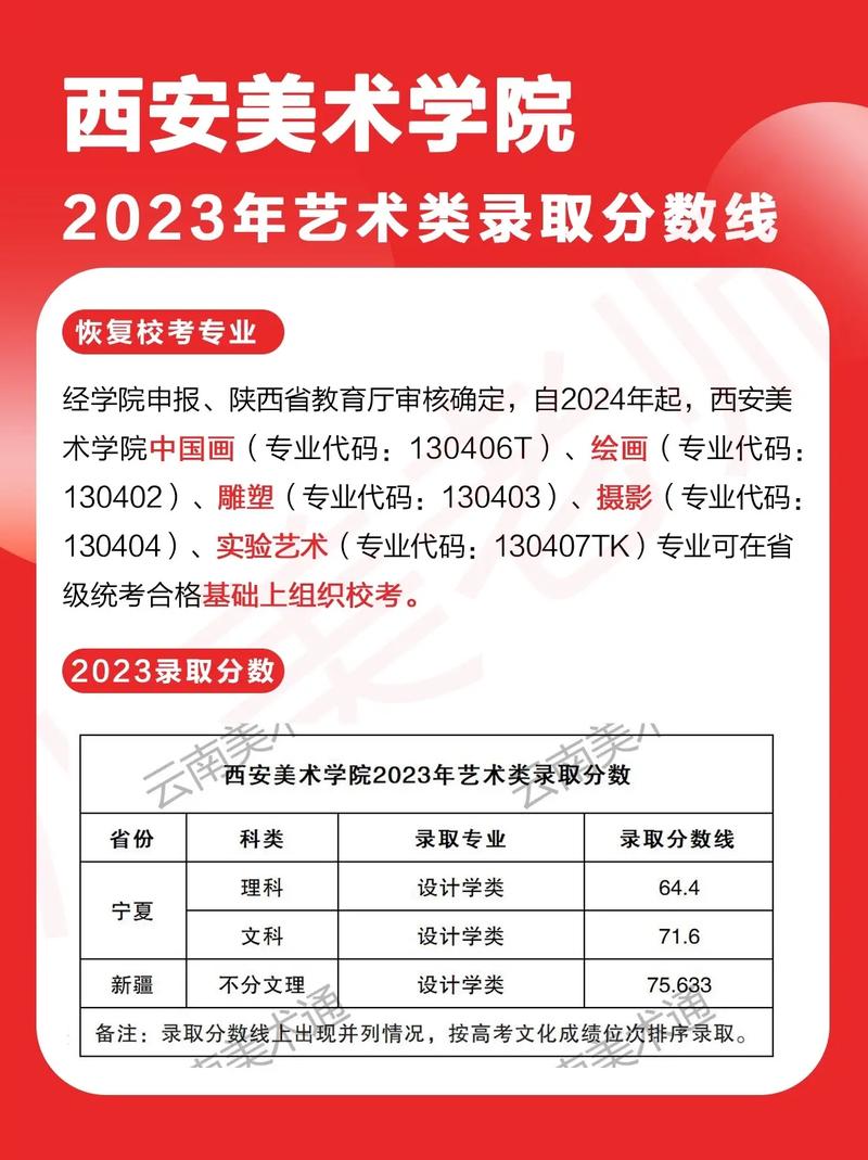 西安美院錄取分數(shù)線-圖1