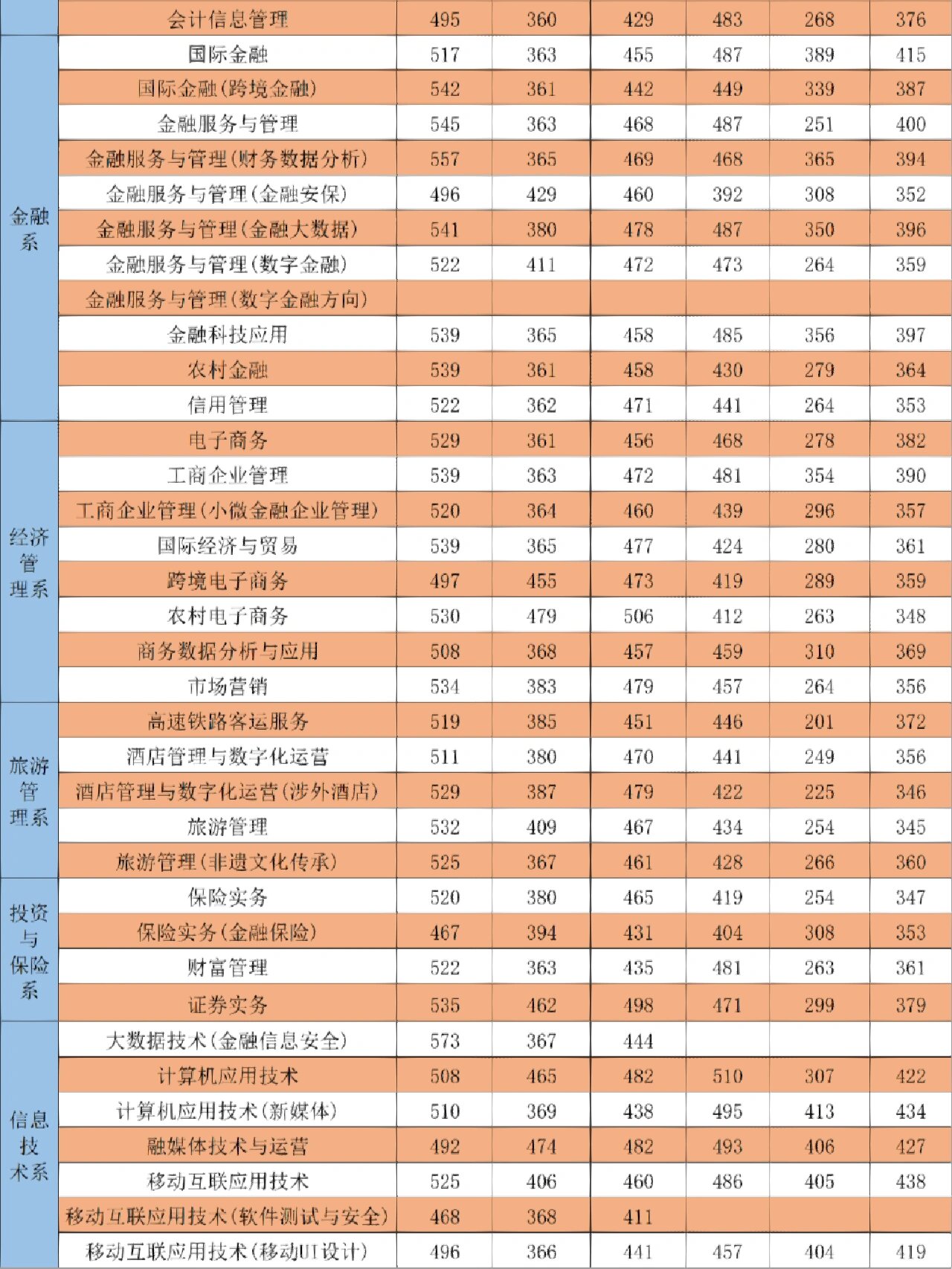 2024年金職院分?jǐn)?shù)線(xiàn)-圖1
