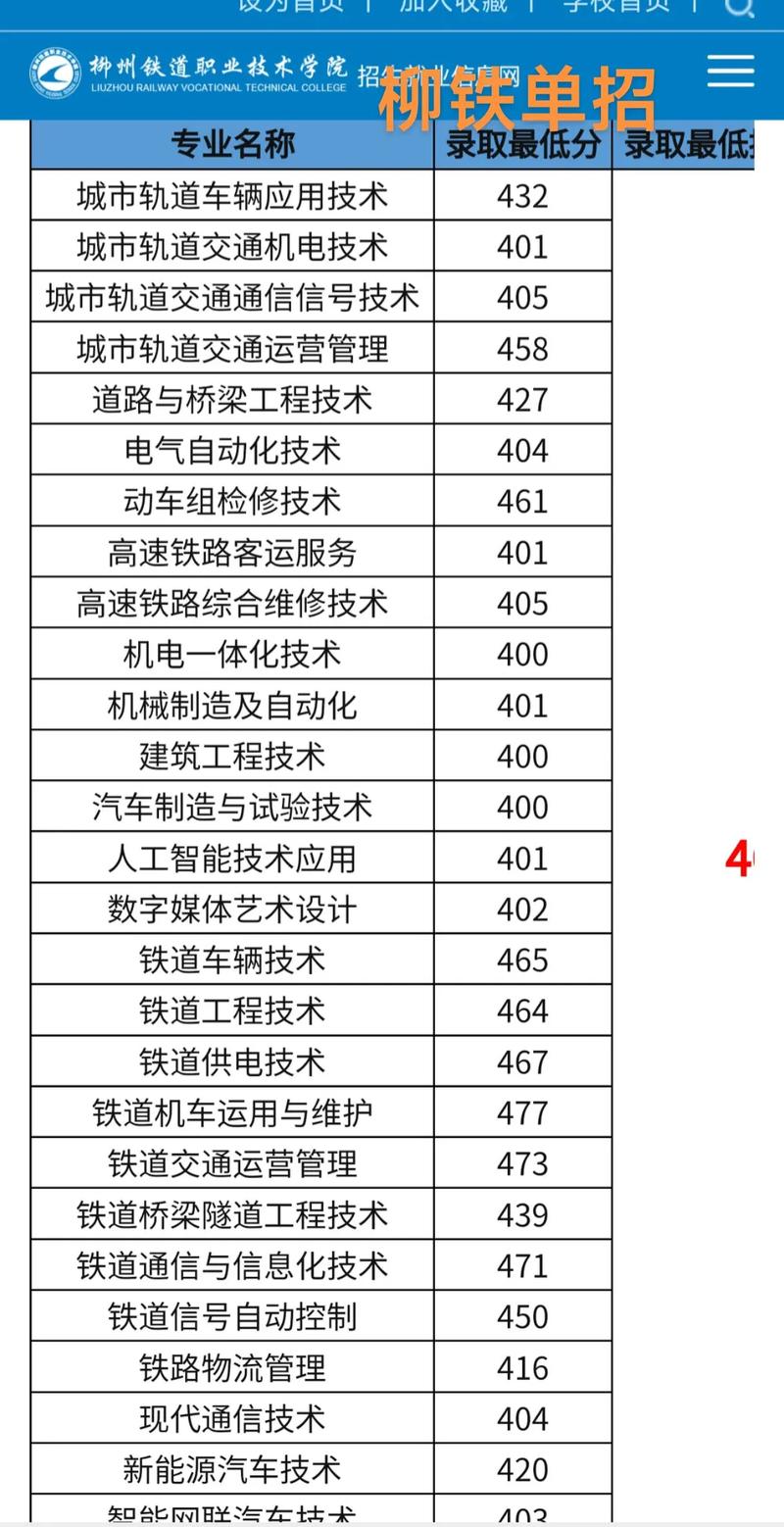 2024年柳州鐵路學(xué)校招生分?jǐn)?shù)線是多少-圖1
