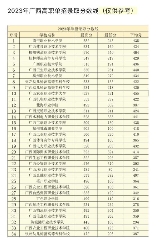 2024年廣西師范大學?？品謹稻€-圖1