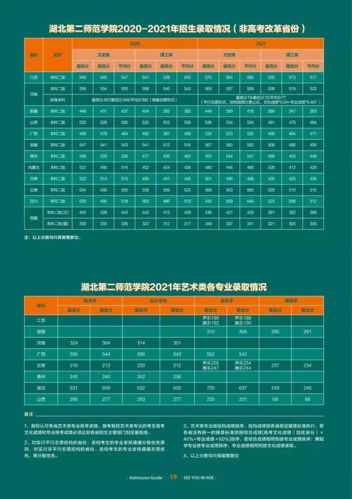 2024年湖北二師?？品謹稻€-圖1