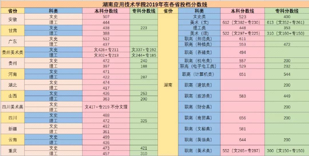 2024年湖南應(yīng)用技術(shù)學(xué)院錄取分?jǐn)?shù)線-圖1