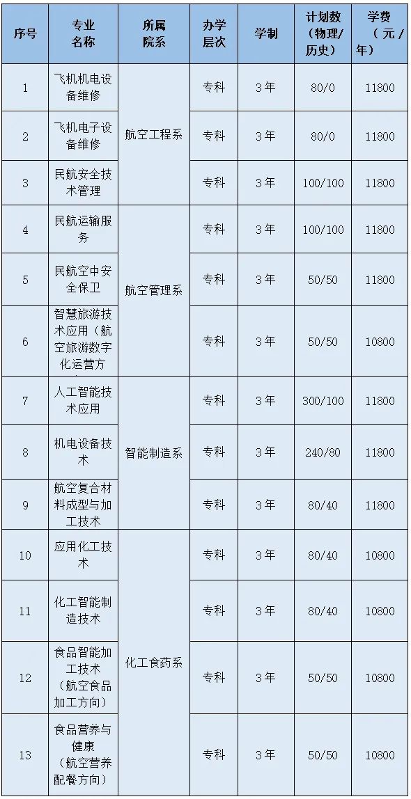 2024年滄州航空職業(yè)學(xué)院分數(shù)線-圖1