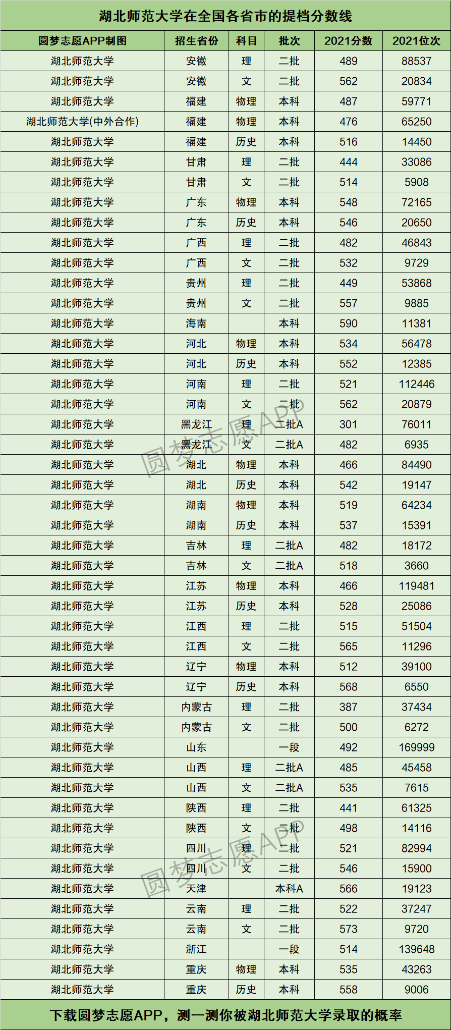 2024年湖北師范大學?？品謹稻€-圖1
