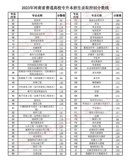 2024年三門峽職業(yè)技術學院分數(shù)線-圖1