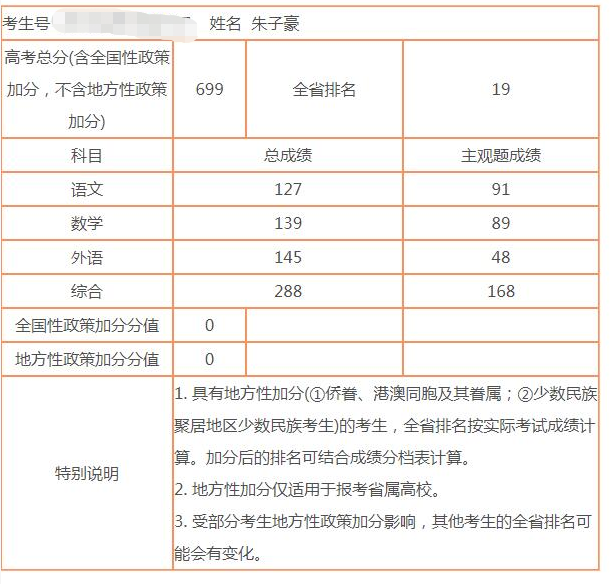 2024年阜陽市成效中學(xué)高中部錄取分?jǐn)?shù)線-圖1