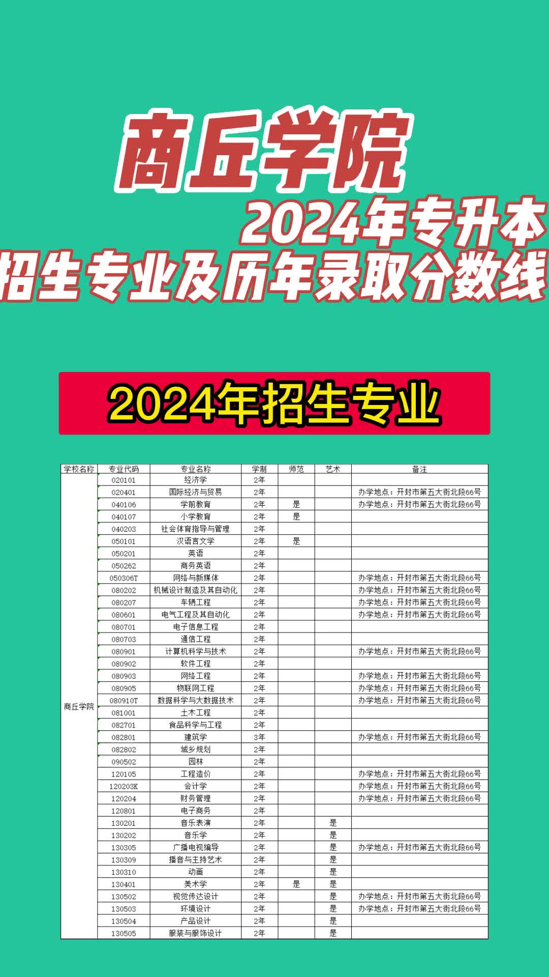 2024年商丘學(xué)院專(zhuān)科錄取分?jǐn)?shù)線是多少-圖1