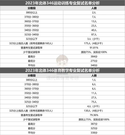 北京體育大學考研好考嗎？復試刷人厲害嗎？-圖1