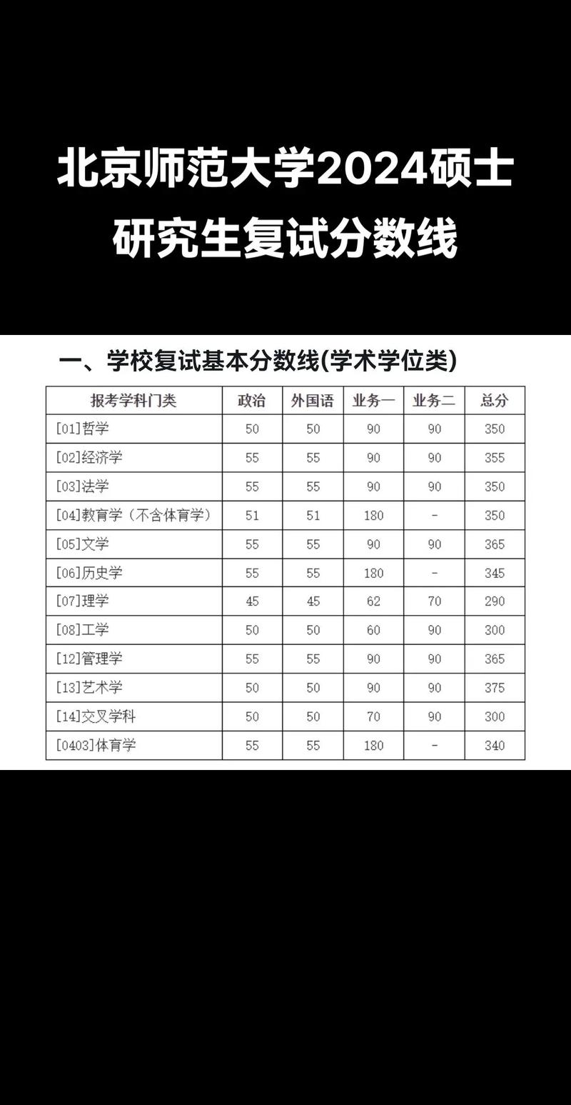 北京師范大學考研好考嗎？復試刷人厲害嗎？-圖1