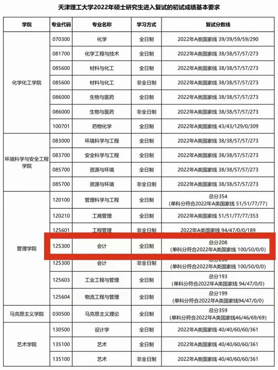 天津理工大學考研好考嗎？復試刷人厲害嗎？-圖1