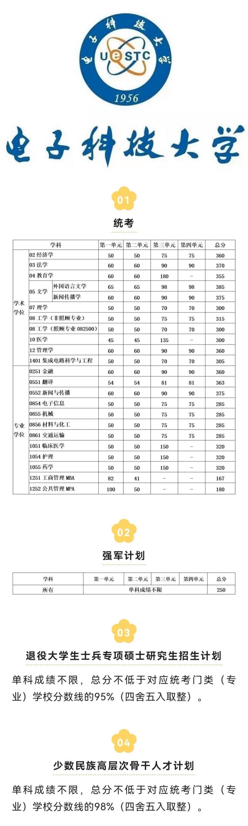 山西電子科技學院考研好考嗎？復試通過率？-圖1