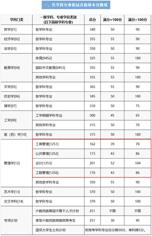 蚌埠學院考研難度怎么樣？復試刷人厲害嗎？-圖1