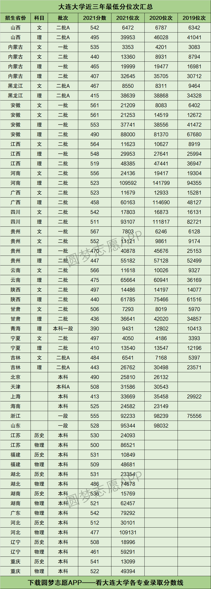 大連大學(xué)考研好考嗎？復(fù)試通過率？-圖1