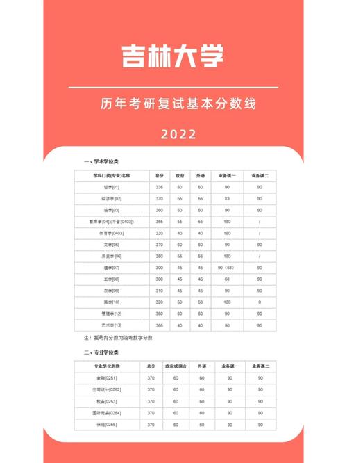 吉林大學(xué)考研好考嗎？復(fù)試通過率？-圖1