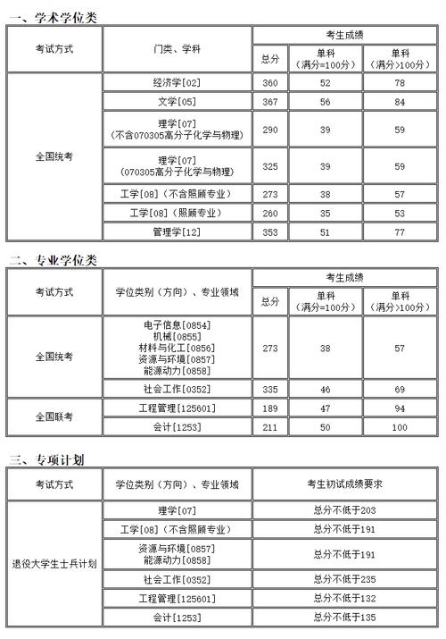 沈陽化工大學(xué)考研好考嗎？復(fù)試通過率？-圖1