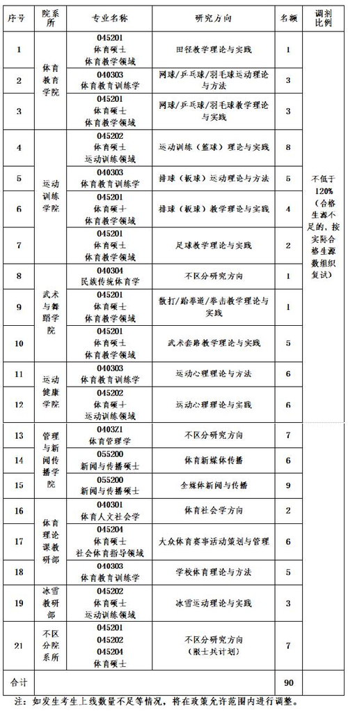 沈陽(yáng)體育學(xué)院考研好考嗎？復(fù)試通過(guò)率？-圖1