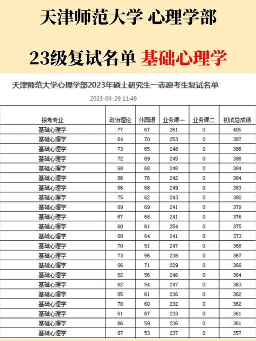 天津師范大學(xué)考研好考嗎？復(fù)試刷人厲害嗎？-圖1