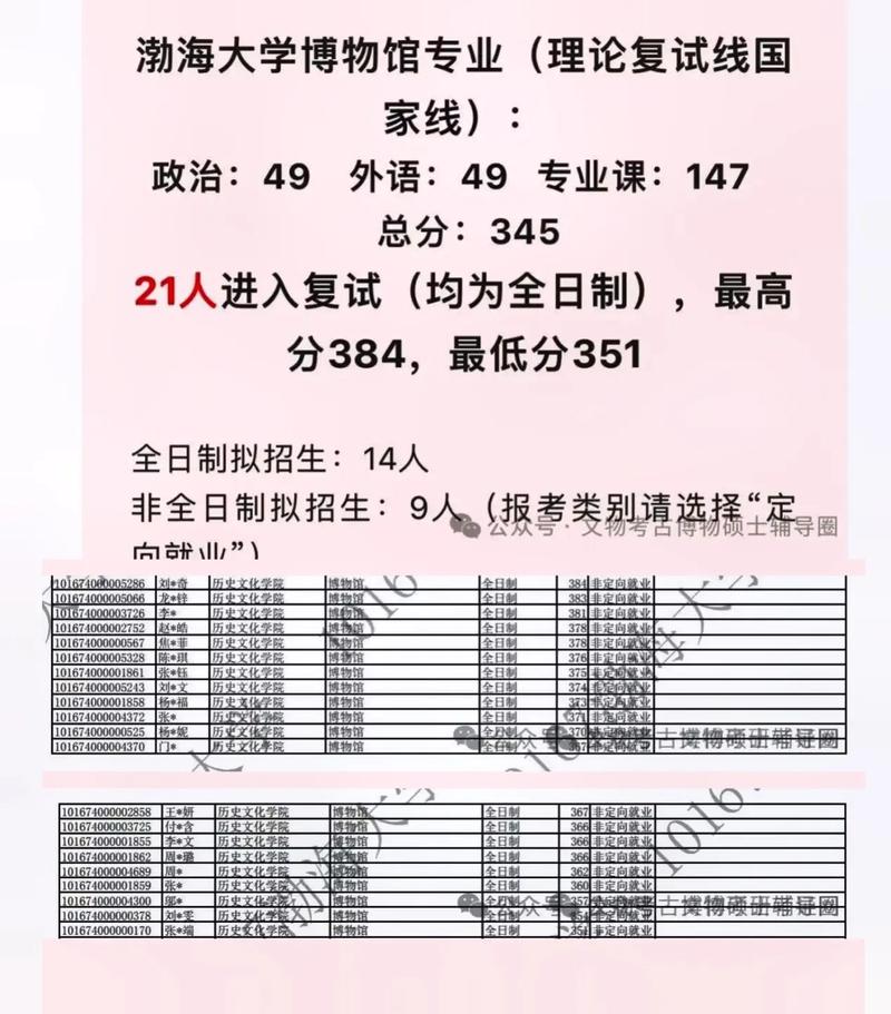 渤海大學考研好考嗎？復試通過率？-圖1